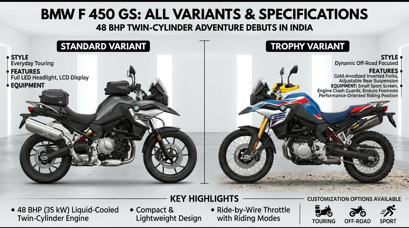 BMW F 450 GS Debuts in India With 48 BHP Twin Engine 6 BMW F 450 GS All Variants