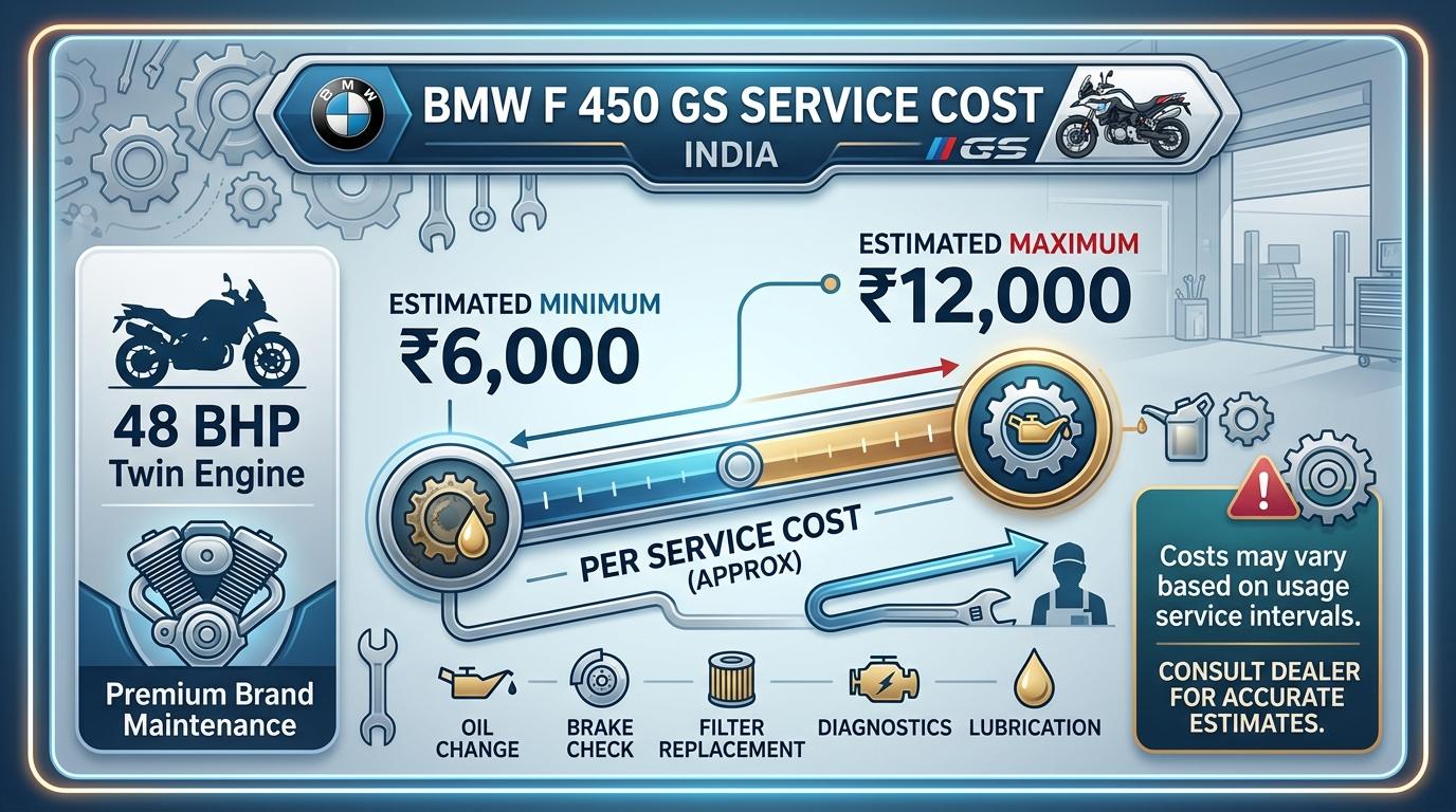 BMW F 450 GS Debuts in India With 48 BHP Twin Engine 5 BMW F 450 GS Service Cost